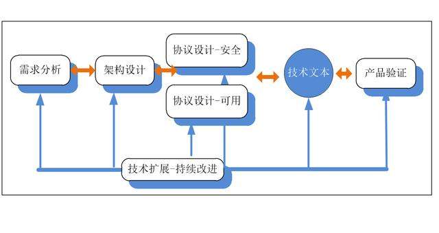 網(wǎng)絡(luò)安全基礎(chǔ)技術(shù)如何產(chǎn)生？一條漫長(zhǎng)坎坷的研發(fā)之路
